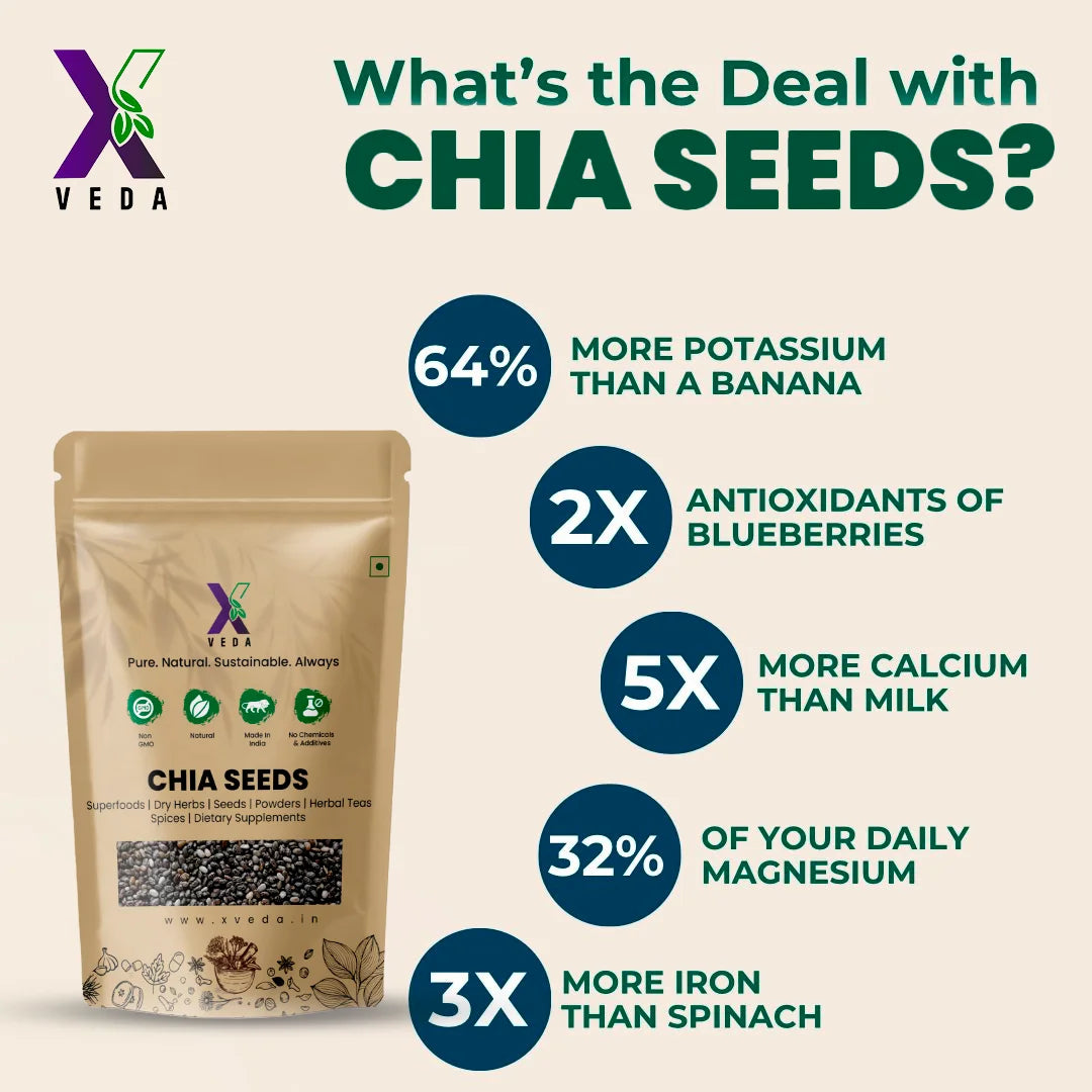 Premium Chia Seeds