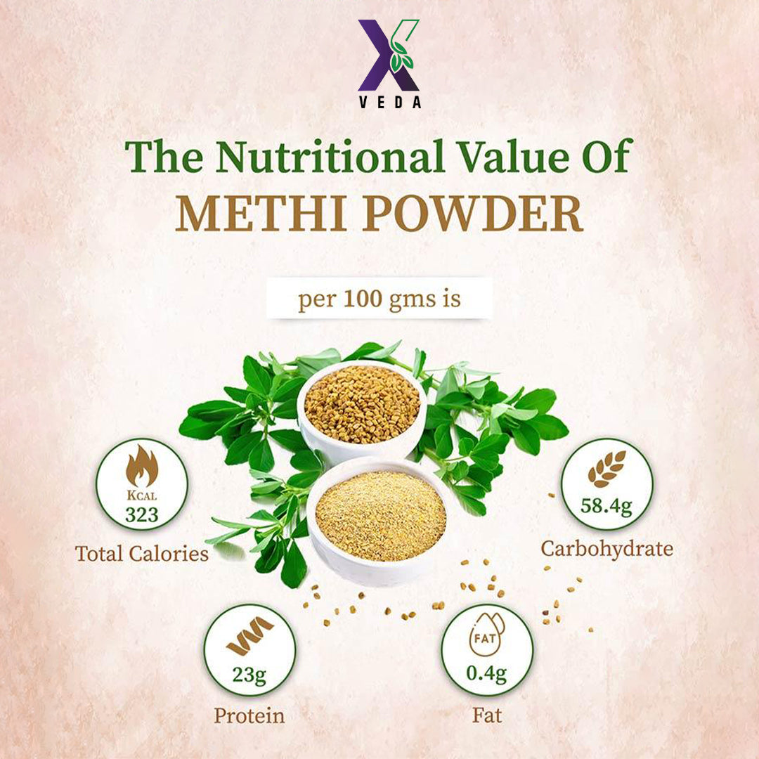 Methi Seeds Powder (Fenugreek Powder) | 100% Pure & Natural